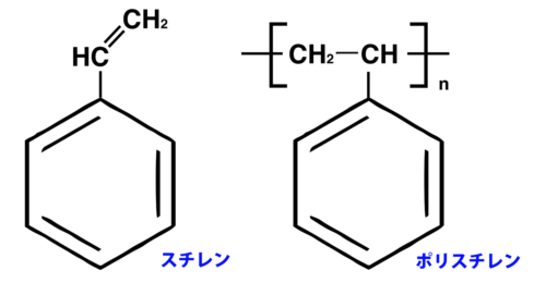 スチレンとポリスチレンの化学式