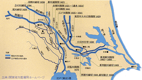 利根川の東遷 。徳川家康は当時東京湾に流れ込んでいた利根川を治水事業により太平洋岸の銚子に付け替えることにより江戸の洪水を防いだ。