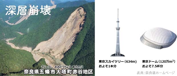 奈良県五條市の赤谷地区で発生した深層崩壊
