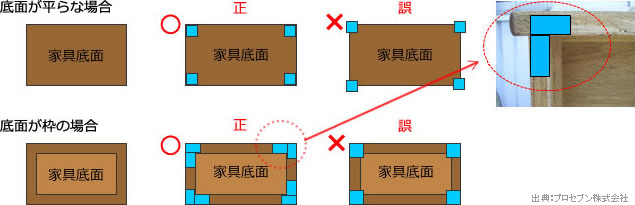 耐震マットの貼り方の例。耐震マットの全面が家具などの対象物に密着するように貼る。