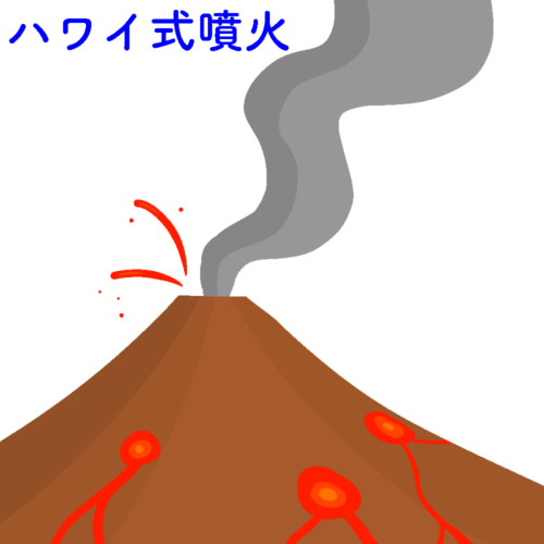 ハワイ式噴火のイメージ