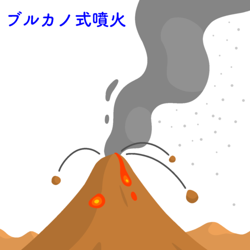 ブルカノ式噴火のイメージ