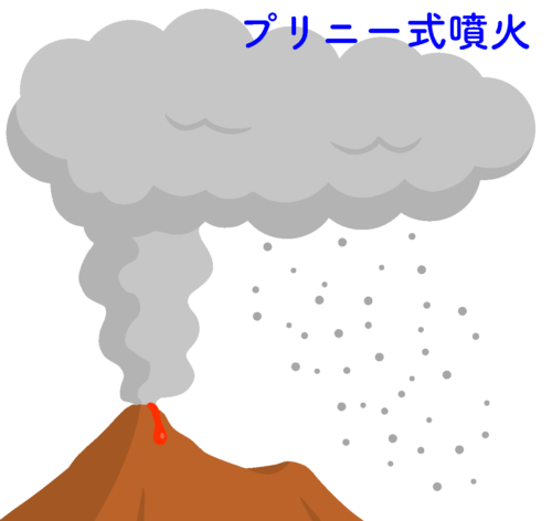 プリニー式噴火のイメージ