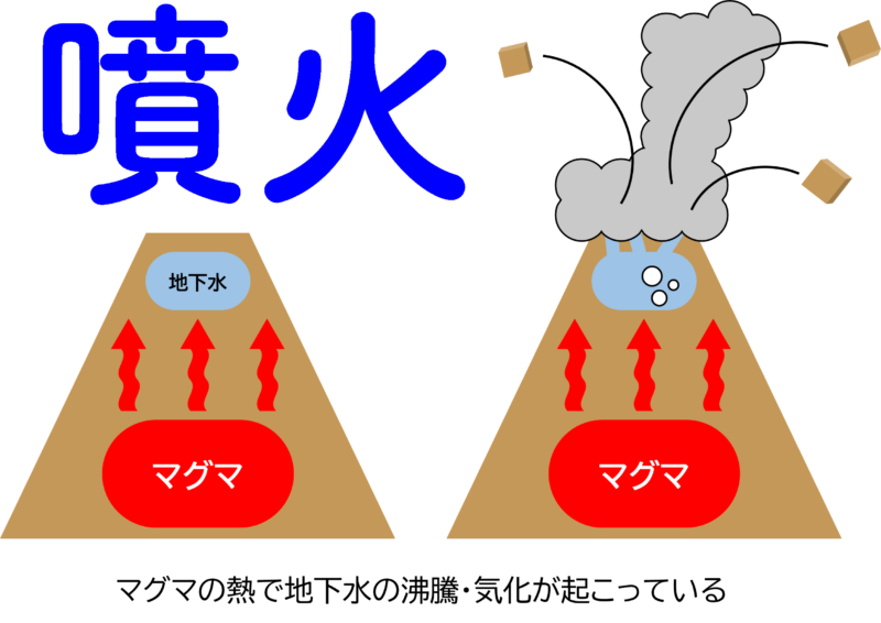 火山噴火の基礎知識(1)旧火山や死火山は死語! 火山の種類と分類 | 自然災害に備えるブログ Ready Japan