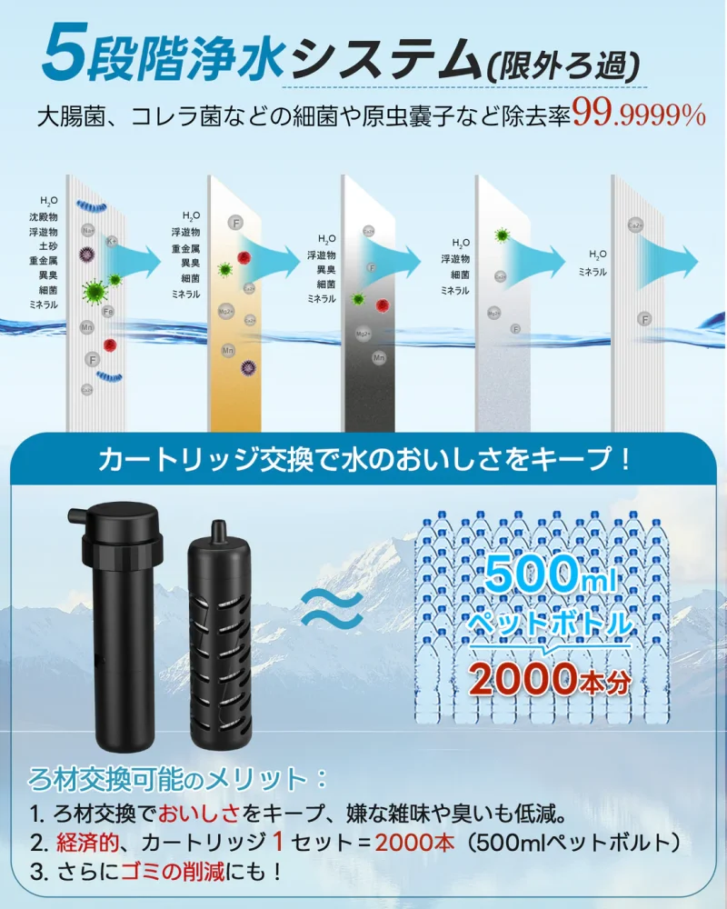 5段階浄化システム